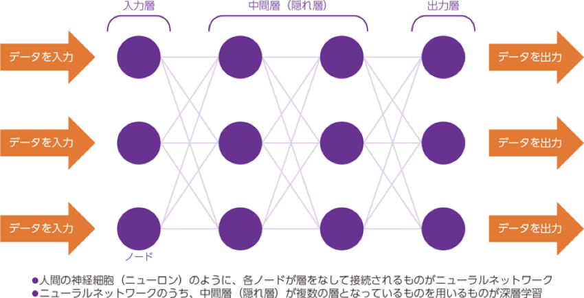なぜAIは診断を支援できるのか？
