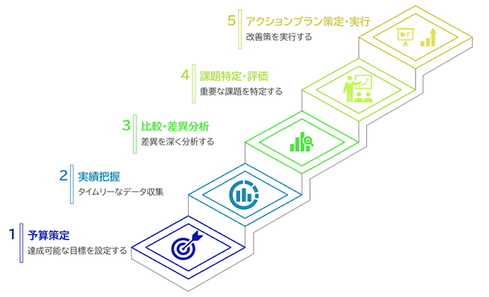 5ステップの全体像