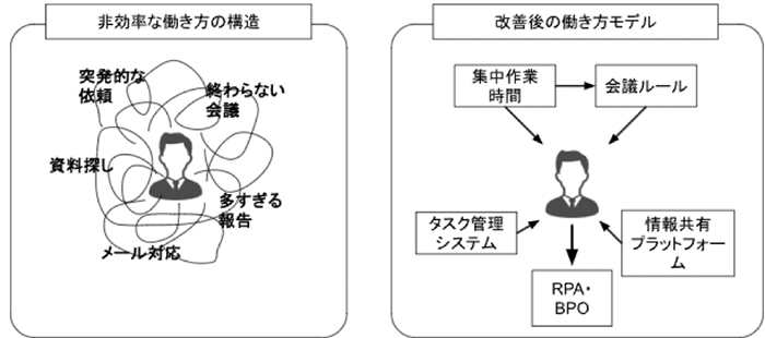 チェックリスト