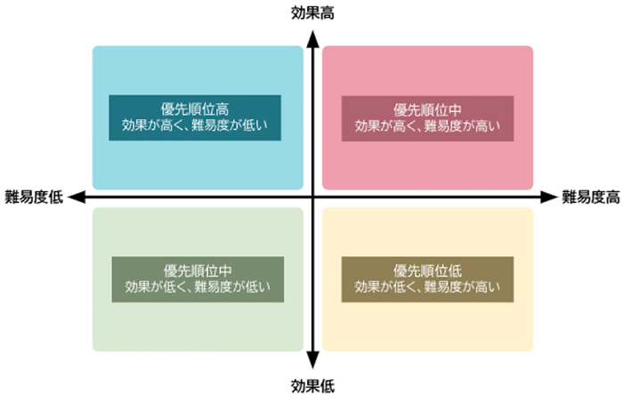 4象限の図解イメージ