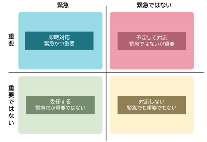 業務効率化と仕組み作り