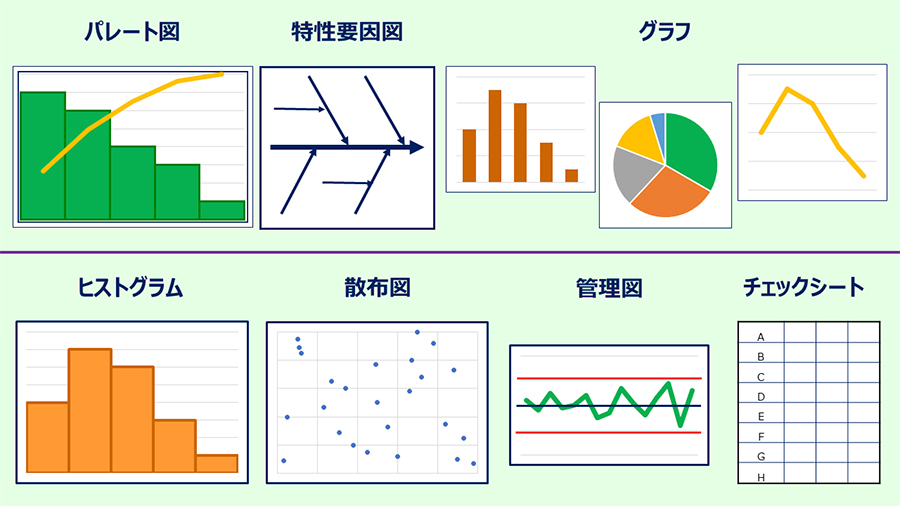 QC七つ道具：データに基づき問題を「見える化」する