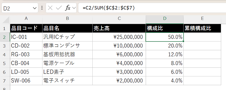 D列に「構成比」という項目を追加し、D2 に次の数式を入力して下方向へコピー