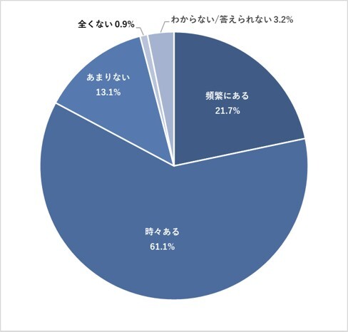 他部署からの抵抗