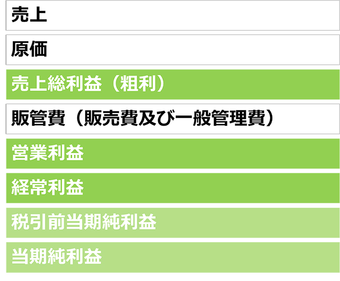 損益計算書（P/L）の構造