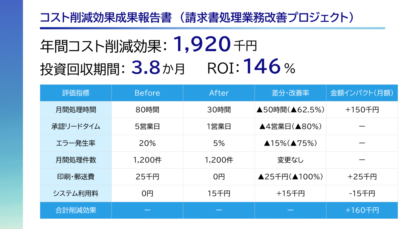 成果報告書サンプル