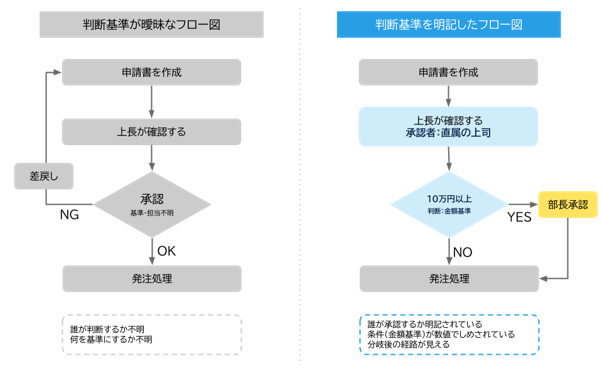 フロー図のサンプル