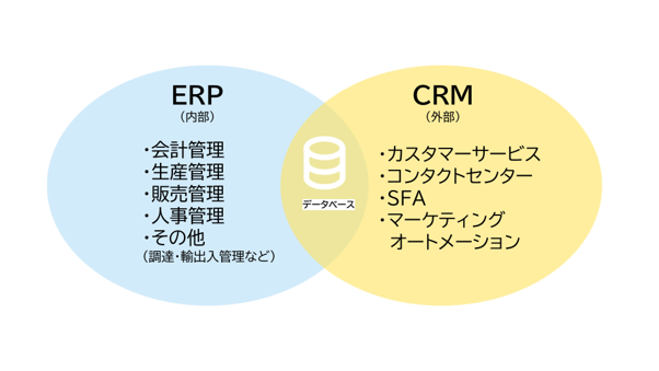 ERPとCRMの根本的な違い