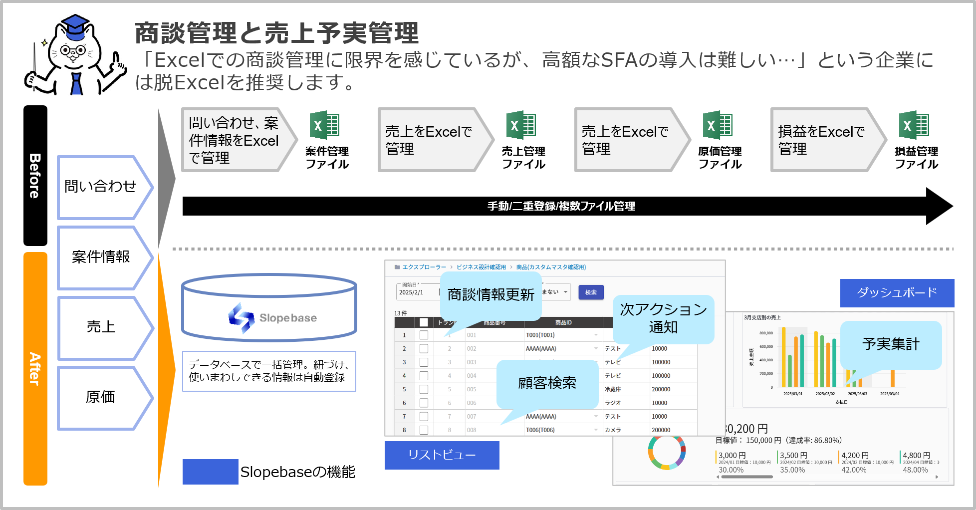 商談管理と売上予実管理をリアルタイム化するケース