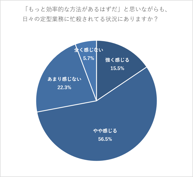 「もっと効率的な方法があるはずだ」と思いながらも、日々の定型業務に忙殺されて改善に着手できないジレンマを感じていますか?