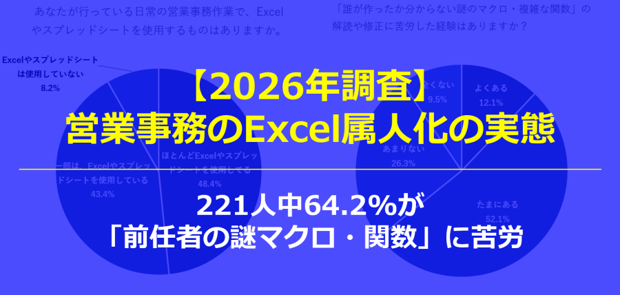【2026年調査】営業事務のExcel属人化の実態|221人中64.2%が「前任者の謎マクロ・関数」に苦労