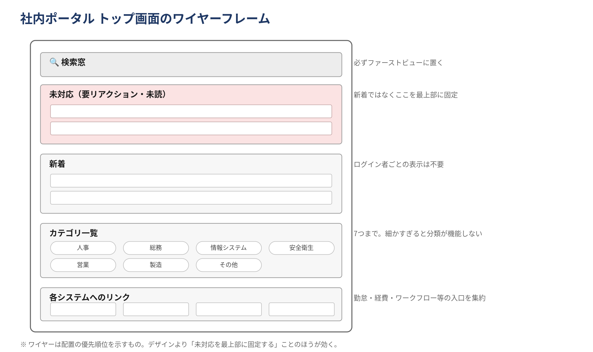 社内ポータルワイヤーフレーム