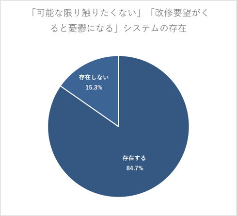 触りたくないシステム