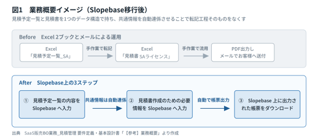 業務概要イメージ