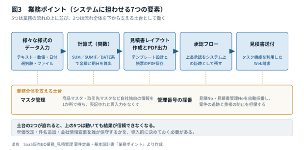 業務ポイント