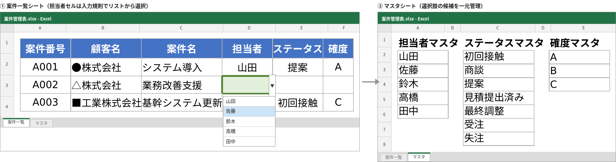 案件管理表＋マスタシート＋ドロップダウン入力のイメージ