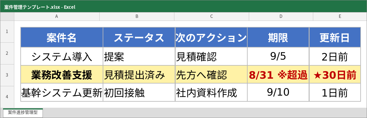 案件進捗管理型テンプレート