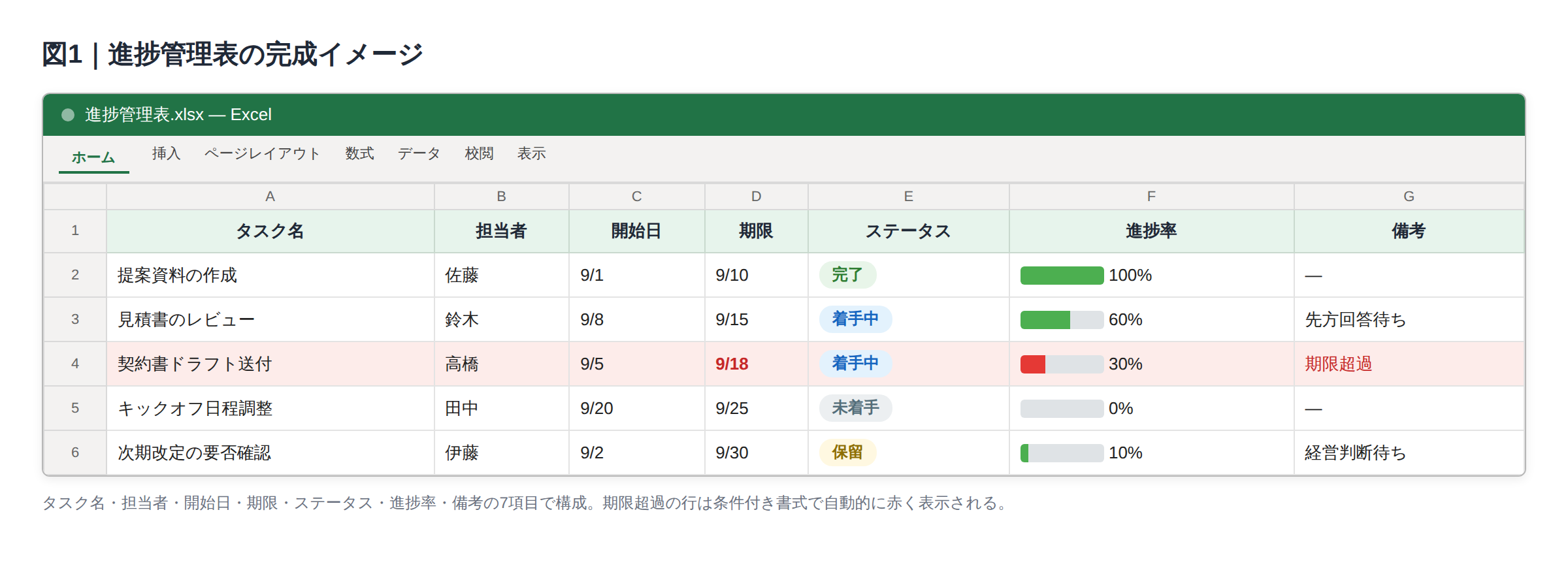 進捗管理表に必要な項目と基本の作り方