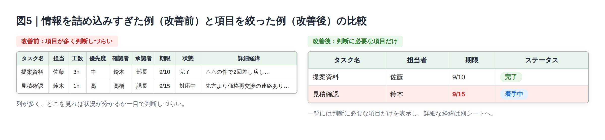 わかりやすい進捗管理表にするコツ