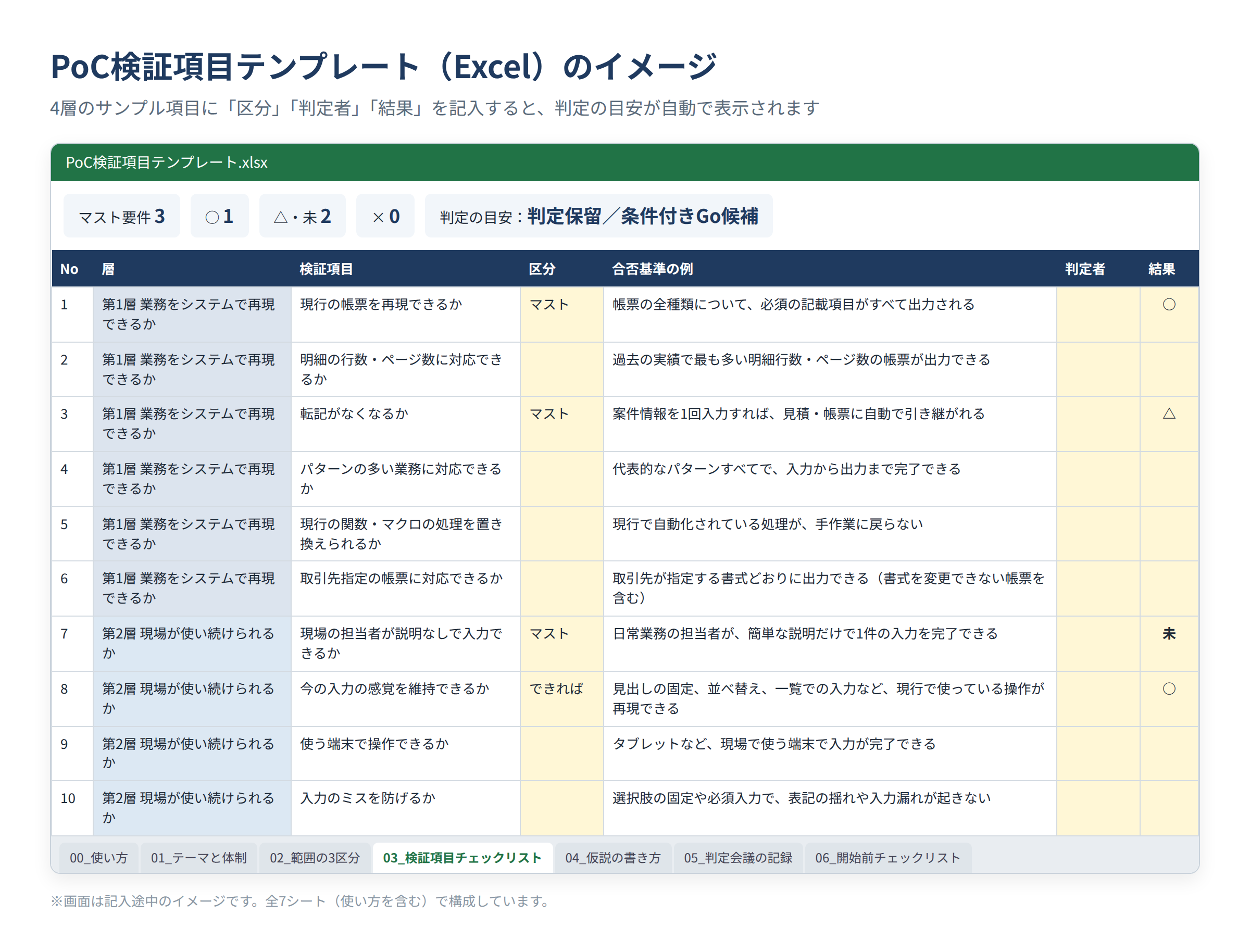 PoC検証項目テンプレートのイメージ