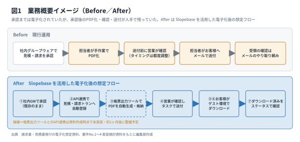 業務概要イメージ