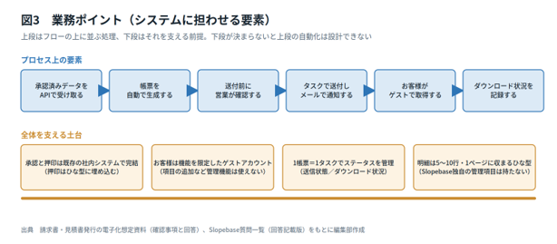 業務ポイント