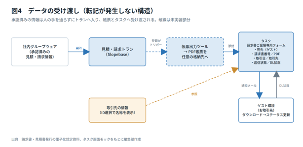 マスタとトランの関係