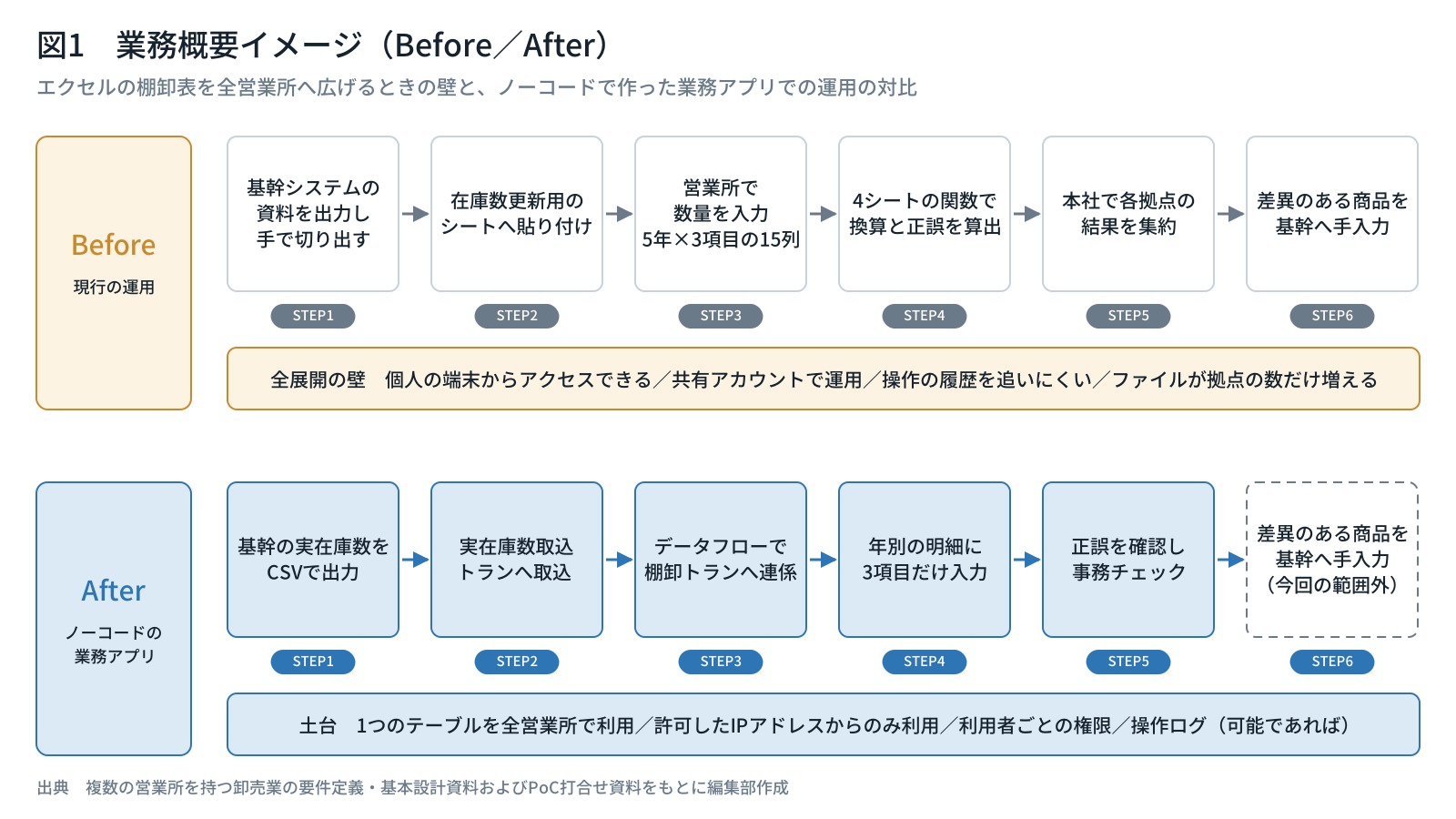 Before/After