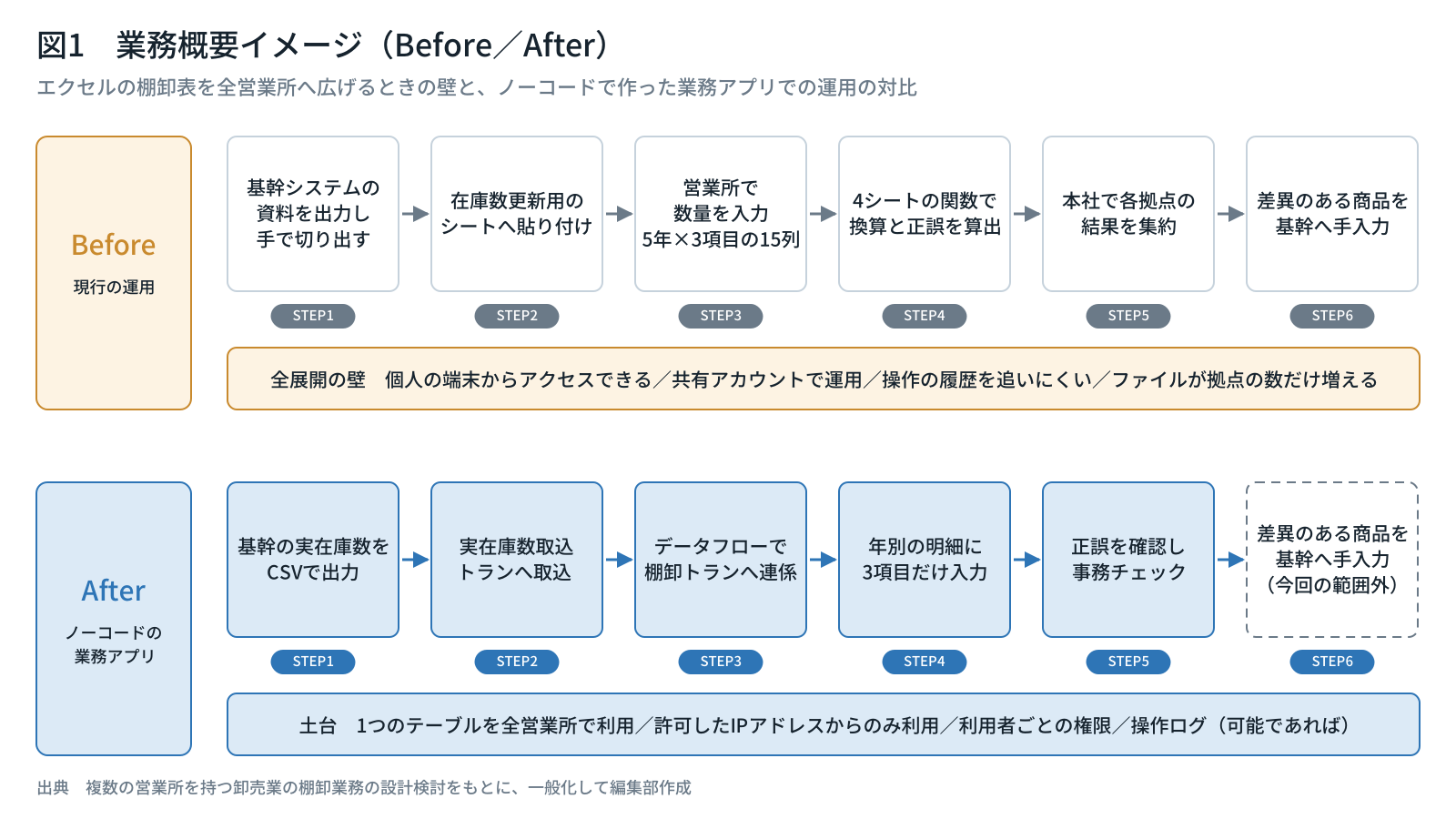 業務イメージ
