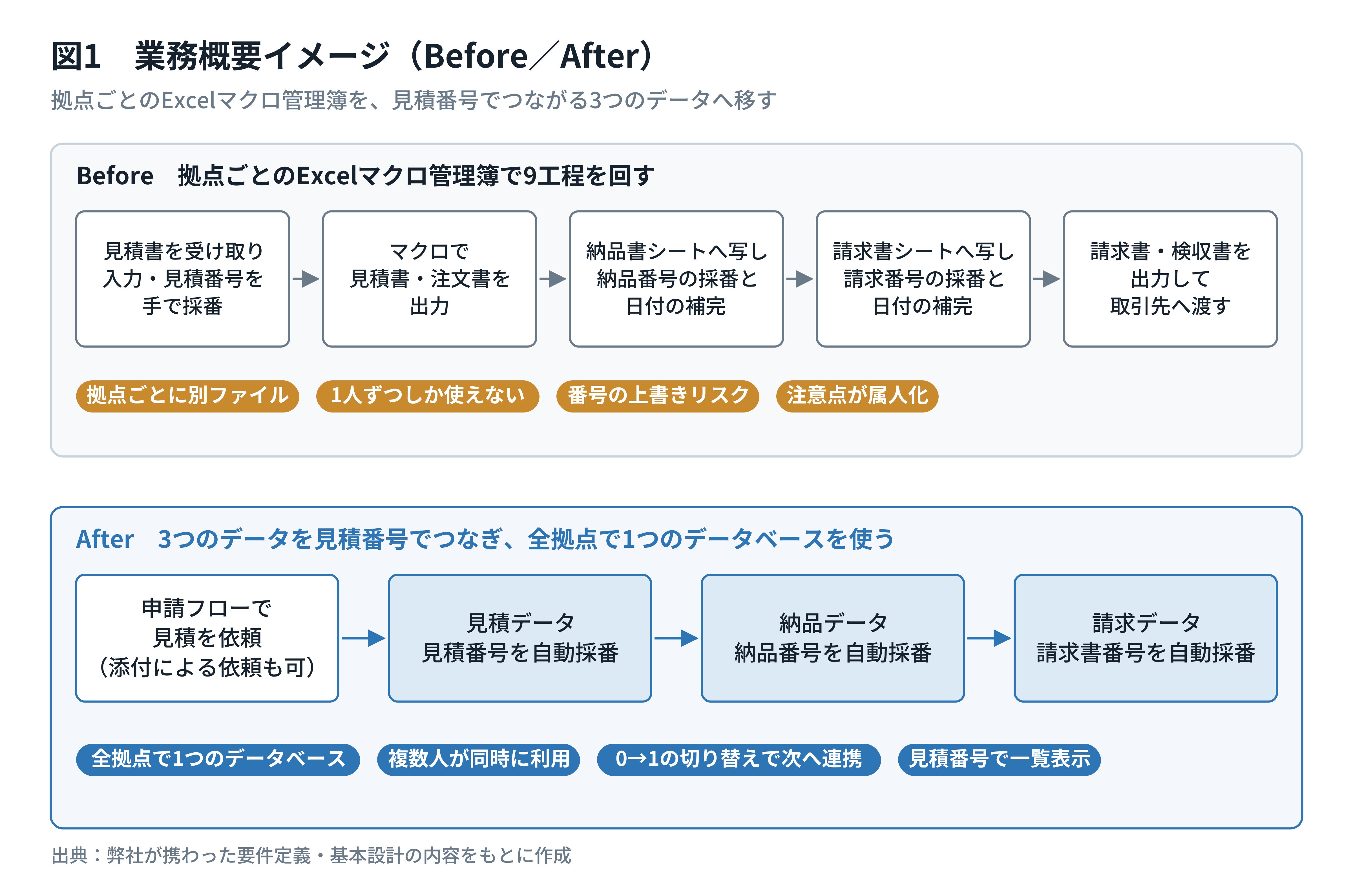業務概要イメージ