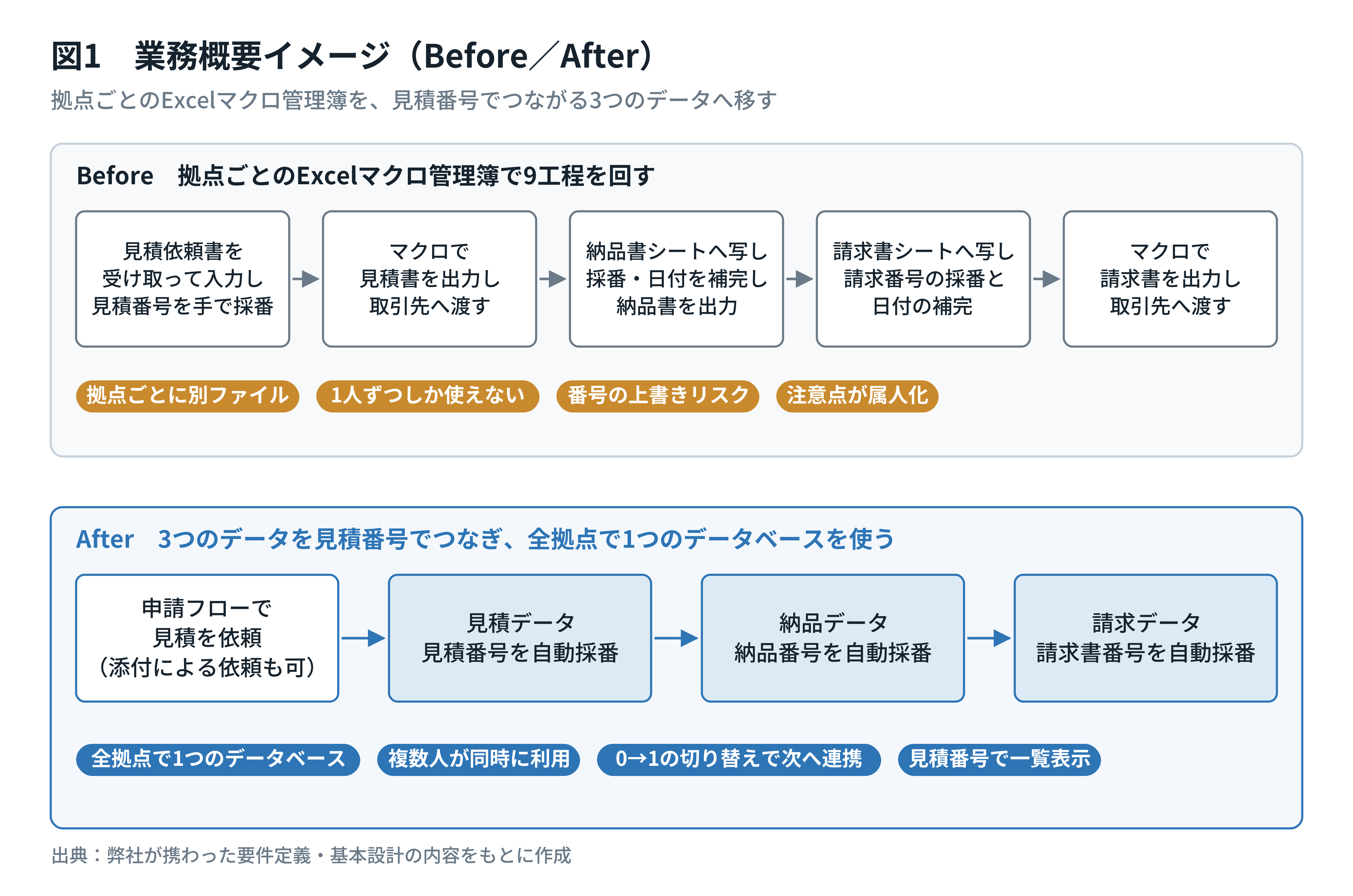 業務概要イメージ