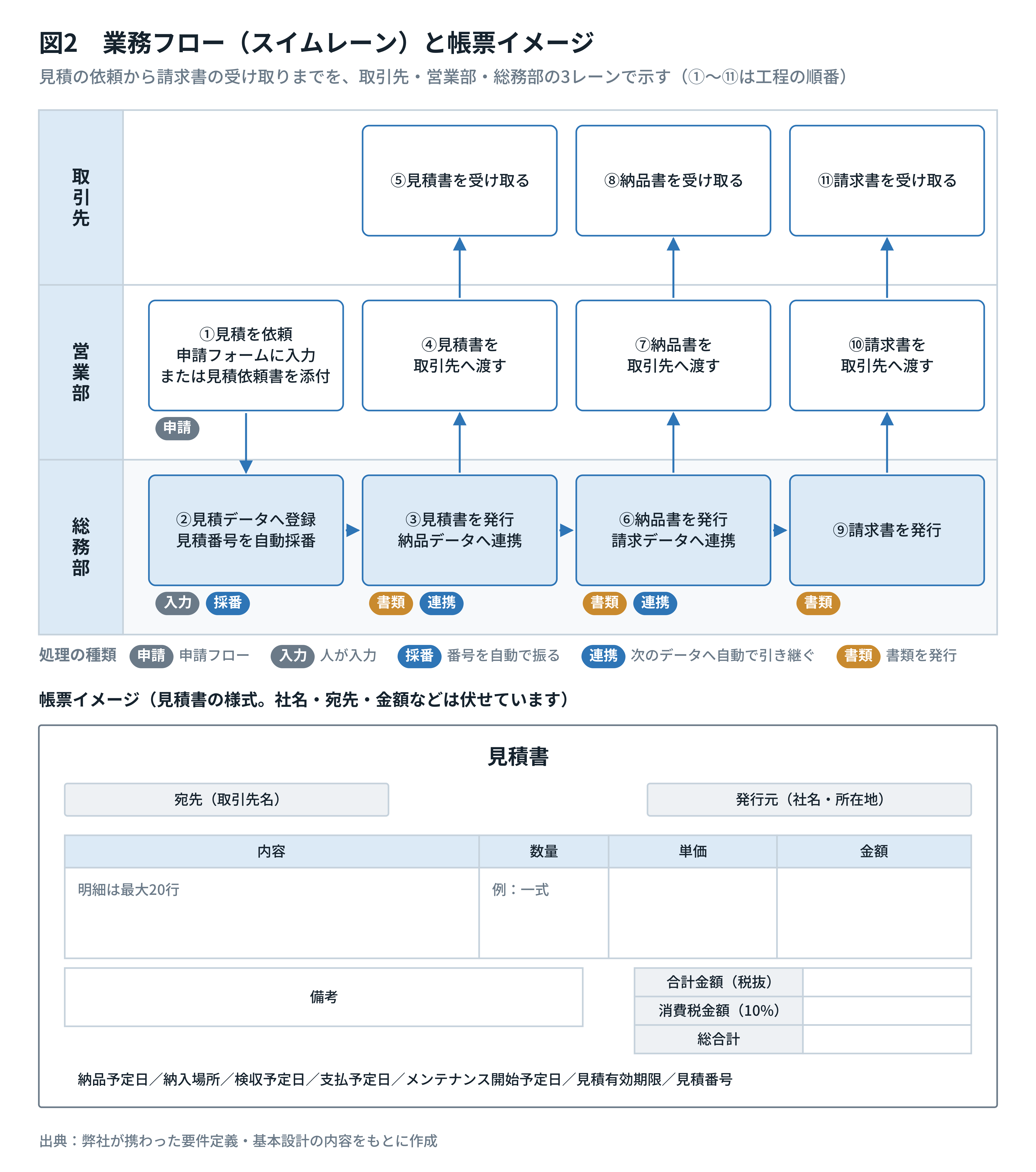 業務フロー