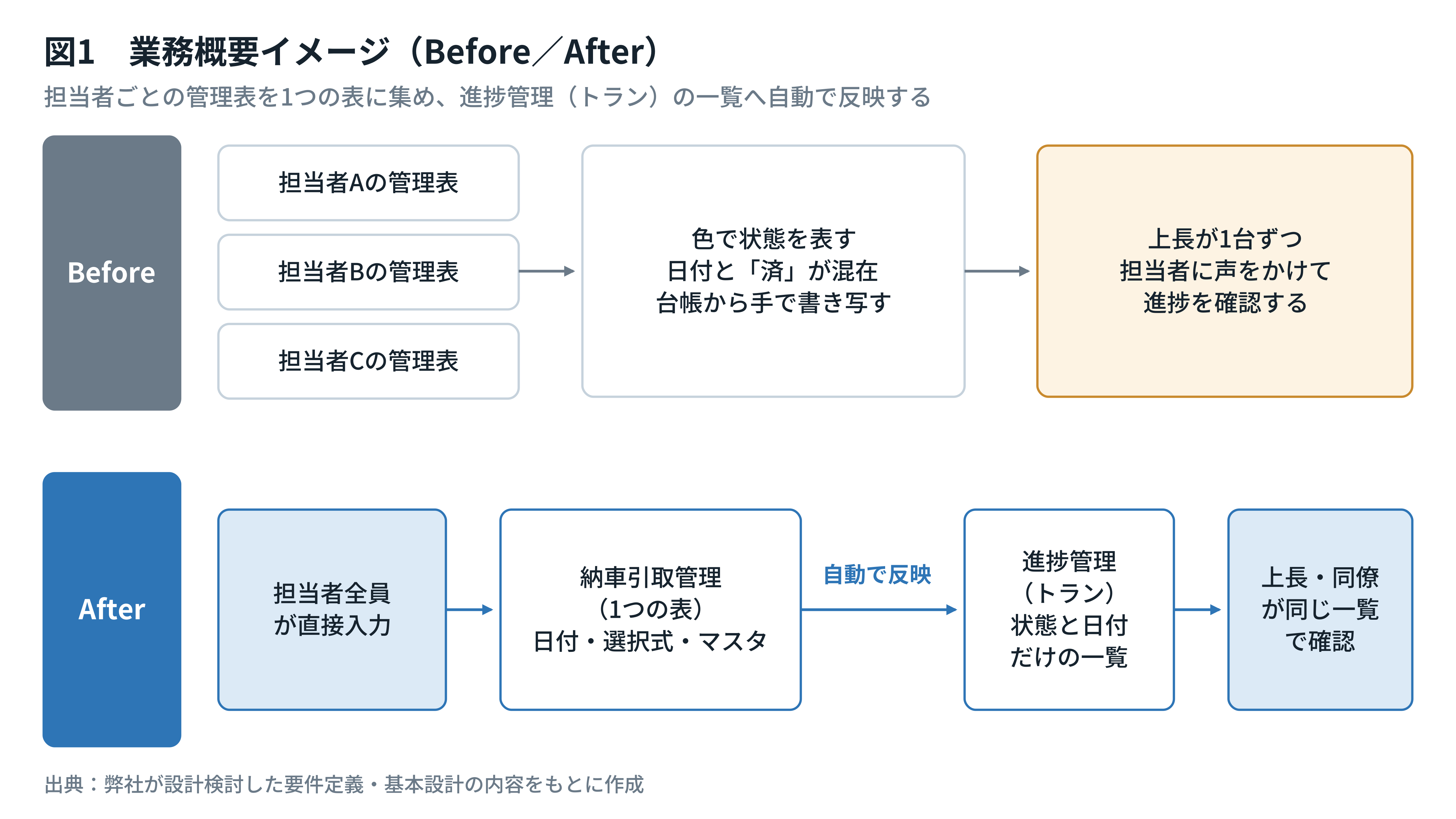 業務概要イメージ