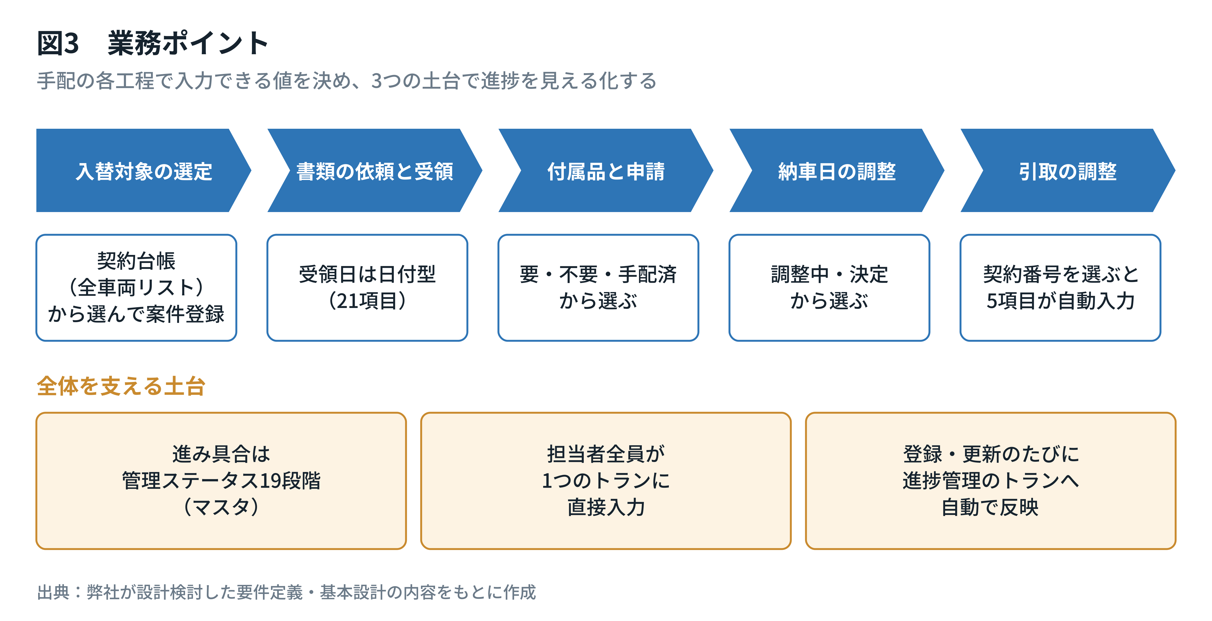 業務ポイント