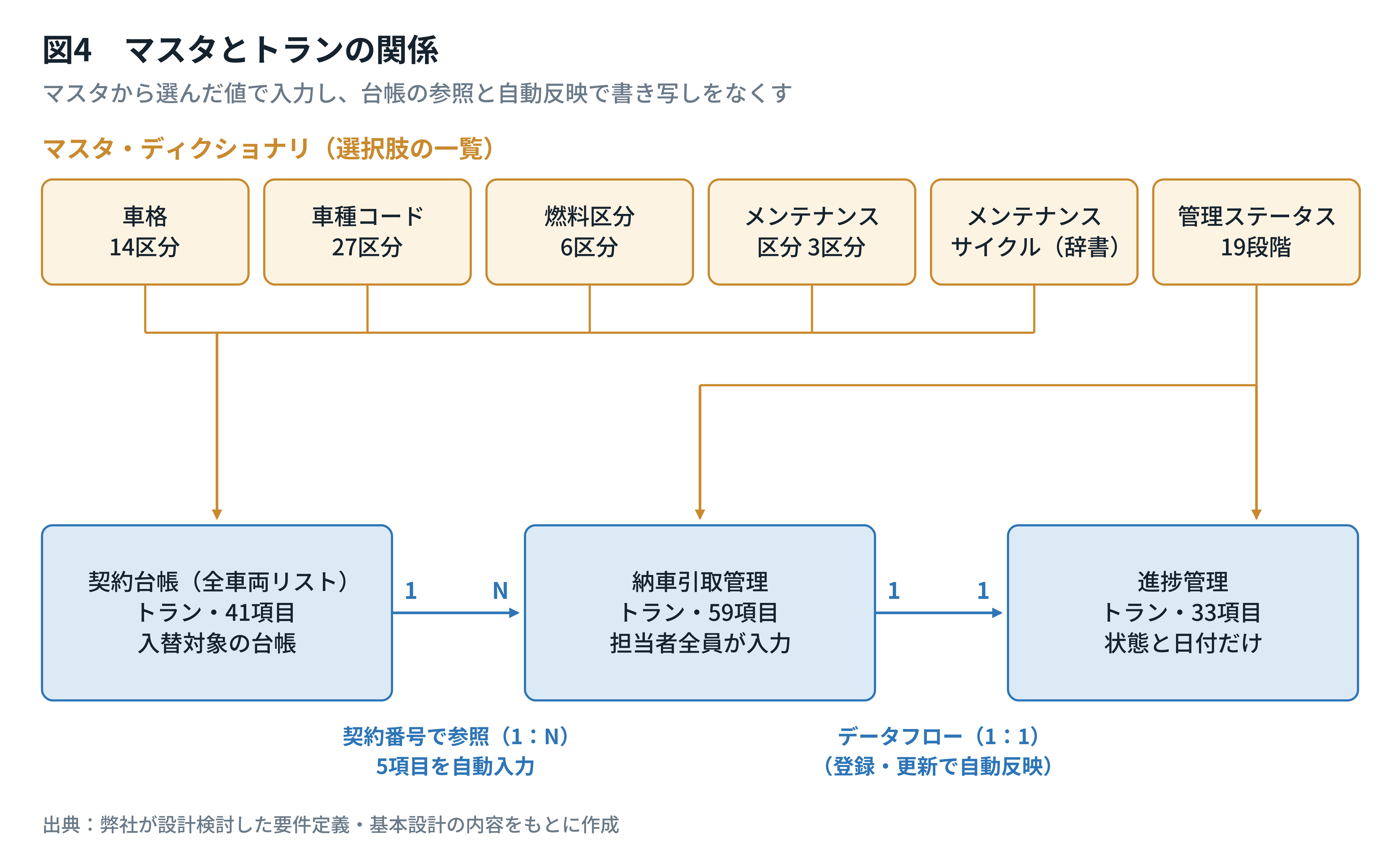 マスタとトラン