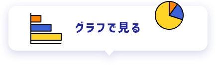 グラフで見る