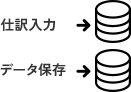 内容確認、仕訳入力・データ保存二重登録