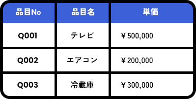 マスタ単体