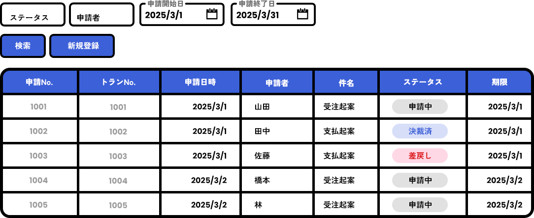 申請/承認一覧