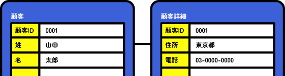 1対1 (One-to-One)