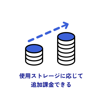 使用ストレージに応じて追加課金できる