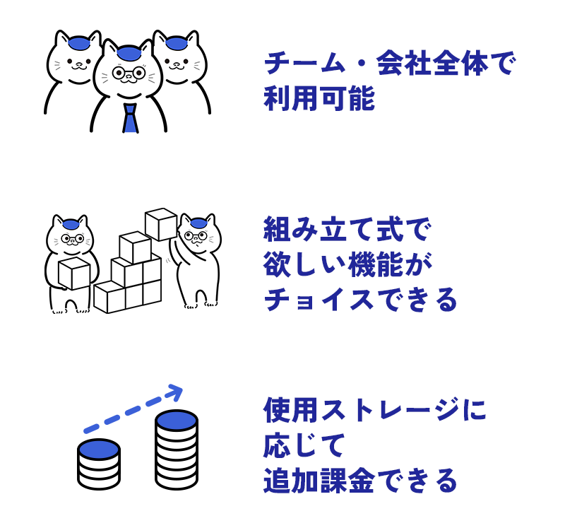 チーム・会社全体で利用可能
