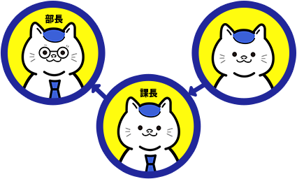 承認フロー